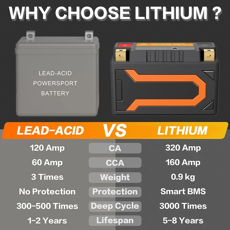 Motorcycle Lithium Battery high quality